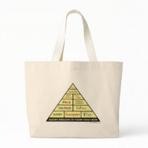 Maslow's Hierarcy of Student Nurse Needs Canvas Bag