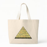 Maslow's Hierarcy of Student Nurse Needs bags