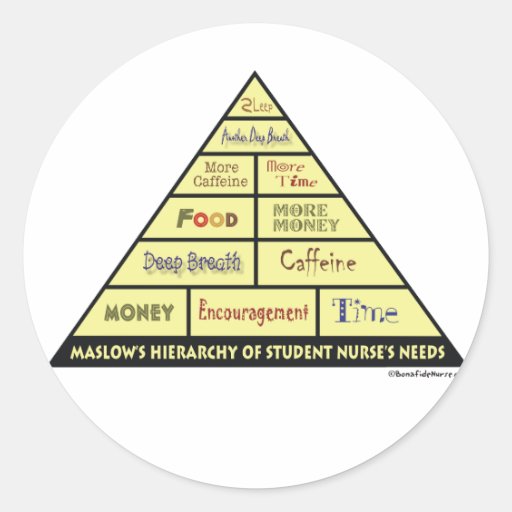 Maslow's Hierarcy of Student Nurse Needs Stickers