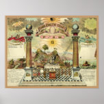Masonic emblematic chart poster