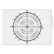 Math Geek Unit Circle Greeting Cards
