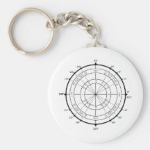 Math Geek Unit Circle Keychains