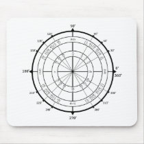 Math Geek Unit Circle Mousepad