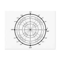 Math Geek Unit Circle Post Cards