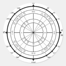 Math Geek Unit Circle Stickers
