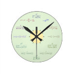 Math Wall Clock