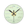 Math Wall Clock