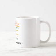 Mature RNA Inside Coffee Mugs