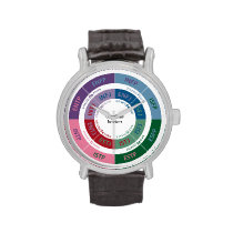 MBTI Personality: Cognitive Function Chart Wristwatches at  Zazzle
