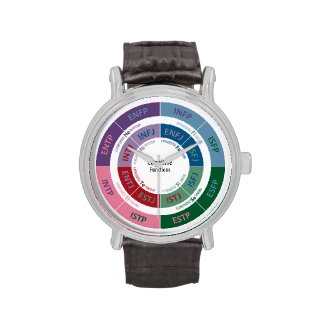 MBTI Personality: Cognitive Function Chart Wristwatches