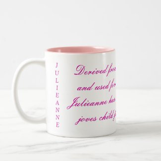 Meaning of Names Mugs