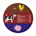 Meat temperature magnet