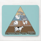 standard_mousepad - It is very important to follow a balanced diet, even for a meatatarian. This Meatatarian Food Pyramid will help ensure that your meals are balanced and that you are getting every available meaty goodness possible. Beef, Pork, Chicken, Turkey, Hot-dogs & Sausages and Bacon all make up the Meatatarian Food Pyramid.: Sizes standard_mousepad - It is very important to follow a balanced diet, even for a meatatarian. This Meatatarian Food Pyramid will help ensure that your meals are balanced and that you are getting every available meaty goodness possible. Beef, Pork, Chicken, Turkey, Hot-dogs & Sausages and Bacon all make up the Meatatarian Food Pyramid.: Sizes