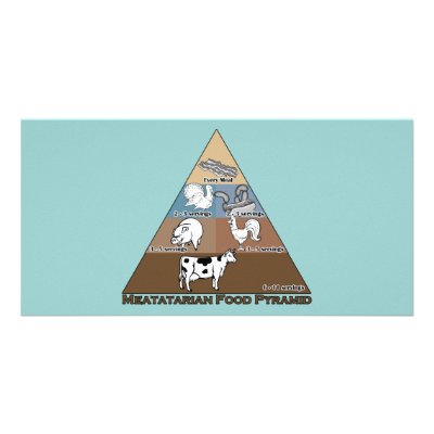 Meatatarian Food Pyramid