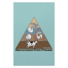 5.5x8.5 - It is very important to follow a balanced diet, even for a meatatarian. This Meatatarian Food Pyramid will help ensure that your meals are balanced and that you are getting every available meaty goodness possible. Beef, Pork, Chicken, Turkey, Hot-dogs & Sausages and Bacon all make up the Meatatarian Food Pyramid.: Sizes Available colors: white 5.5x8.5 - It is very important to follow a balanced diet, even for a meatatarian. This Meatatarian Food Pyramid will help ensure that your meals are balanced and that you are getting every available meaty goodness possible. Beef, Pork, Chicken, Turkey, Hot-dogs & Sausages and Bacon all make up the Meatatarian Food Pyramid.: Sizes Available colors: white