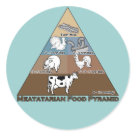 round_sticker - It is very important to follow a balanced diet, even for a meatatarian. This Meatatarian Food Pyramid will help ensure that your meals are balanced and that you are getting every available meaty goodness possible. Beef, Pork, Chicken, Turkey, Hot-dogs & Sausages and Bacon all make up the Meatatarian Food Pyramid.: Sizes round_sticker - It is very important to follow a balanced diet, even for a meatatarian. This Meatatarian Food Pyramid will help ensure that your meals are balanced and that you are getting every available meaty goodness possible. Beef, Pork, Chicken, Turkey, Hot-dogs & Sausages and Bacon all make up the Meatatarian Food Pyramid.: Sizes
