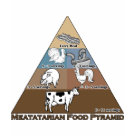 ladies_casual_tshirt - It is very important to follow a balanced diet, even for a meatatarian. This Meatatarian Food Pyramid will help ensure that your meals are balanced and that you are getting every available meaty goodness possible. Beef, Pork, Chicken, Turkey, Hot-dogs & Sausages and Bacon all make up the Meatatarian Food Pyramid.: Sizes Available colors: black ladies_casual_tshirt - It is very important to follow a balanced diet, even for a meatatarian. This Meatatarian Food Pyramid will help ensure that your meals are balanced and that you are getting every available meaty goodness possible. Beef, Pork, Chicken, Turkey, Hot-dogs & Sausages and Bacon all make up the Meatatarian Food Pyramid.: Sizes Available colors: black