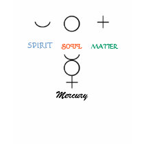 Mercury symbol- shirt