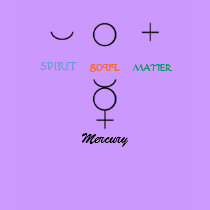 Mercury symbol- shirt by Horseshoes3 Mercury symbol- shirt