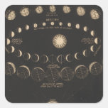 Mercury, Venus Square Stickers