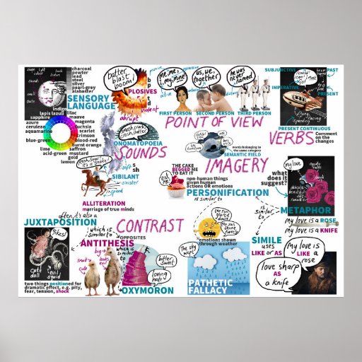 Poster Design Ks2 | metaphors poster ks2 ks3 english classroom poster zazzle Poster Design Ks2 | metaphors poster ks2 ks3 english classroom poster zazzle
