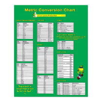 Metric Conversion Chart - Poster posters
