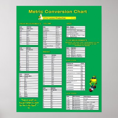 Liquid Conversion Table on Metric Conversion Chart   Poster From Zazzle Com