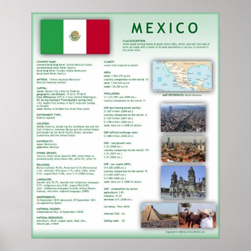 Mexico Poster