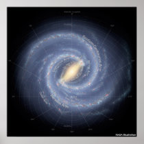Milky Way Annotated Posters