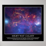 Milky Way Galaxy - Our Beautiful Neighborhood Print