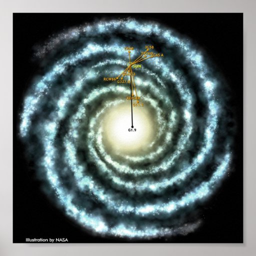 Milky Way Illustration Poster | Zazzle