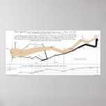 Minard's Flow Map Posters