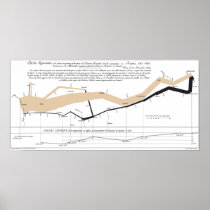 Minard's Flow Map Posters