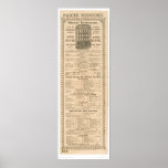 Miners' Restaurant Menu (1083A) Poster