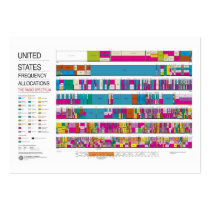 Mini Frequency Allocation Chart business cards by freqgear Mini Frequency Allocation Chart business cards