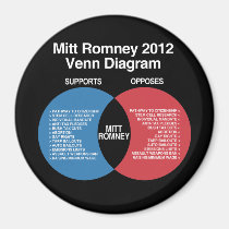 MItt Romney Diagram magnets