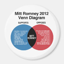 Mitt Romney Venn Diagram.png magnets
