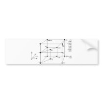 Modal Logic bumper stickers