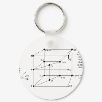 Modal Logic keychains
