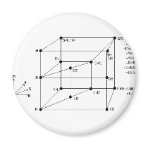Modal Logic magnets