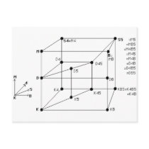 Modal Logic postcards