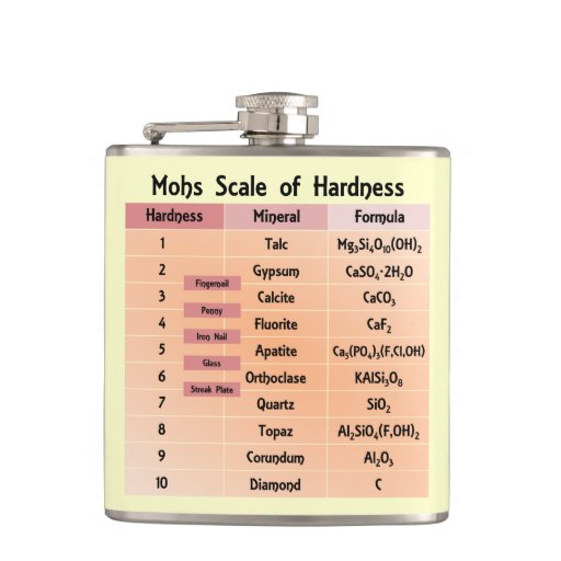 Mohs Scale of Hardness Flask Zazzle