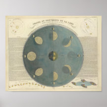 Moon Phases Poster