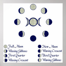 Moon Phases Posters