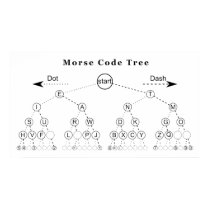 Morse Code Tree Diagram Posters