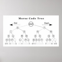 Morse Code Tree Diagram Posters