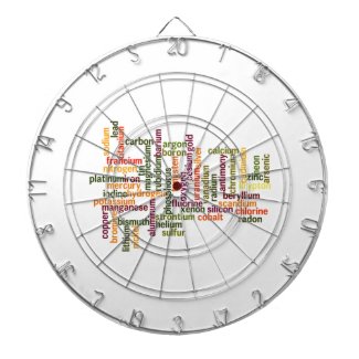 Most Common Elements (Word Cloud Chemistry) Dartboards