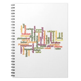 Most Common Elements (Word Cloud Chemistry) Note Book