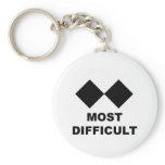 Most Difficult Keychains
