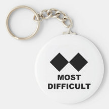 Most Difficult Keychains